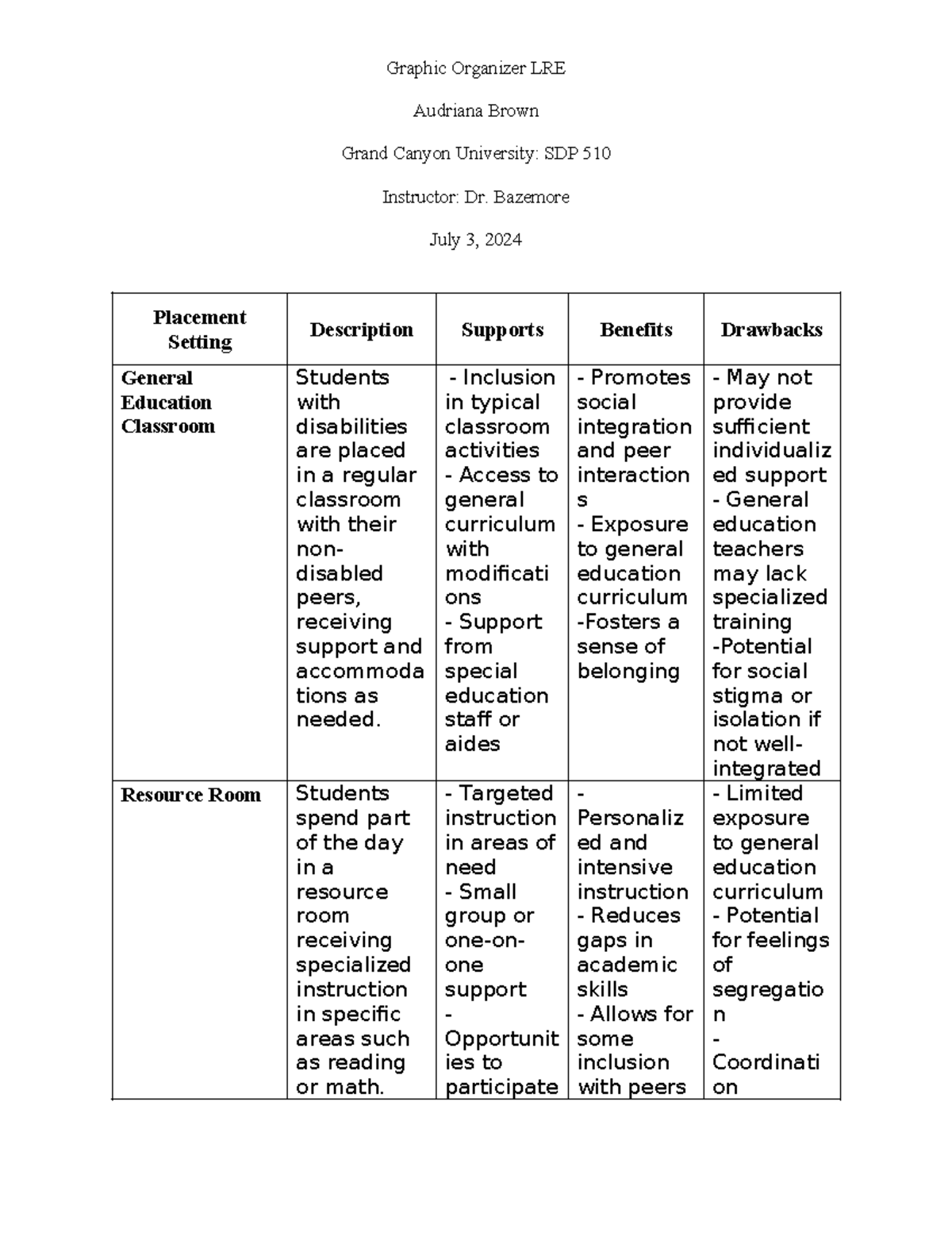 LRE PART1 - LRE - Graphic Organizer LRE Audriana Brown Grand Canyon ...