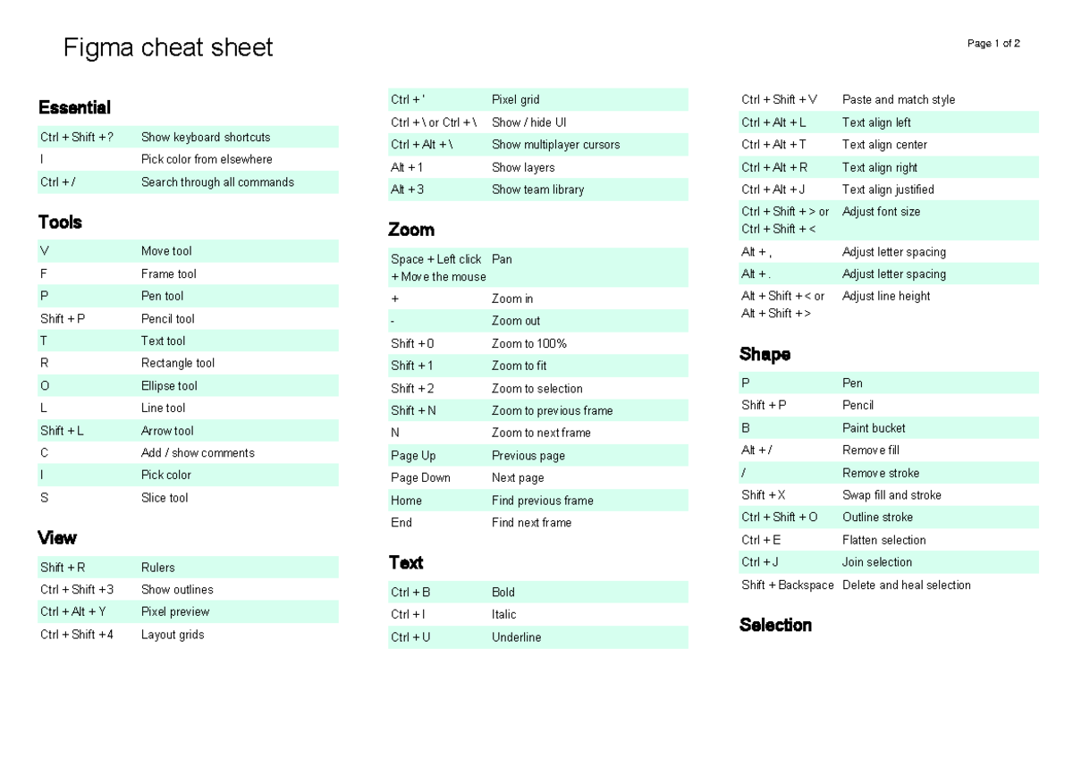 Figma-shortcuts - figma - Figma cheat sheet Essential Ctrl + Shift ...