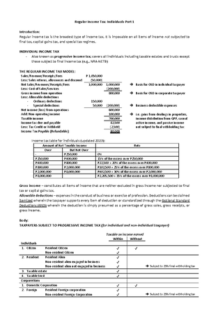 Module No 1 - Principles of Deductions - Principles of Deductions ...