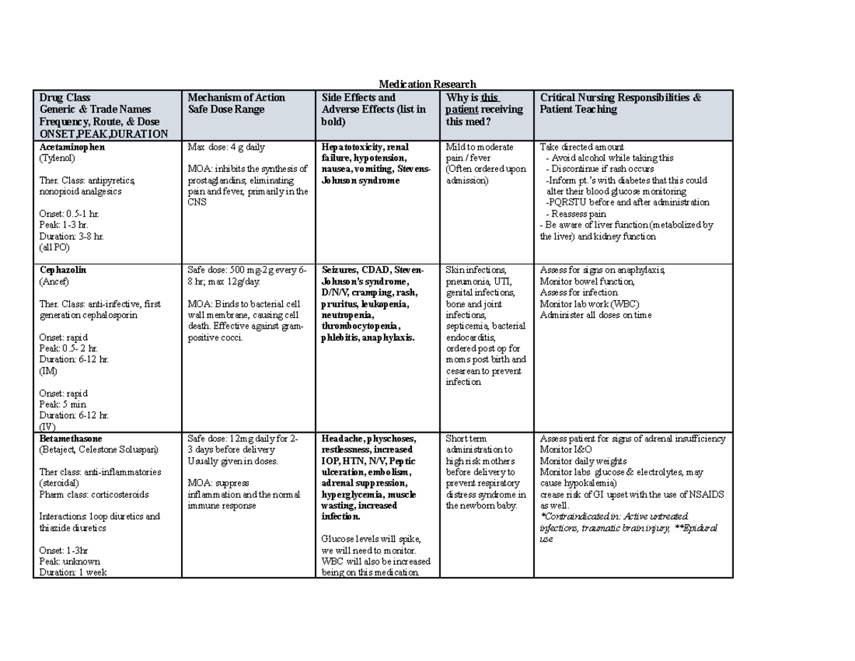 CNUR 303 MBU common meds - Medication Research Drug Class Generic ...