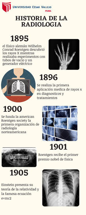 Seram 2014 S-0507 - Valoración Radiológica De La Rodilla: Anatomía ...