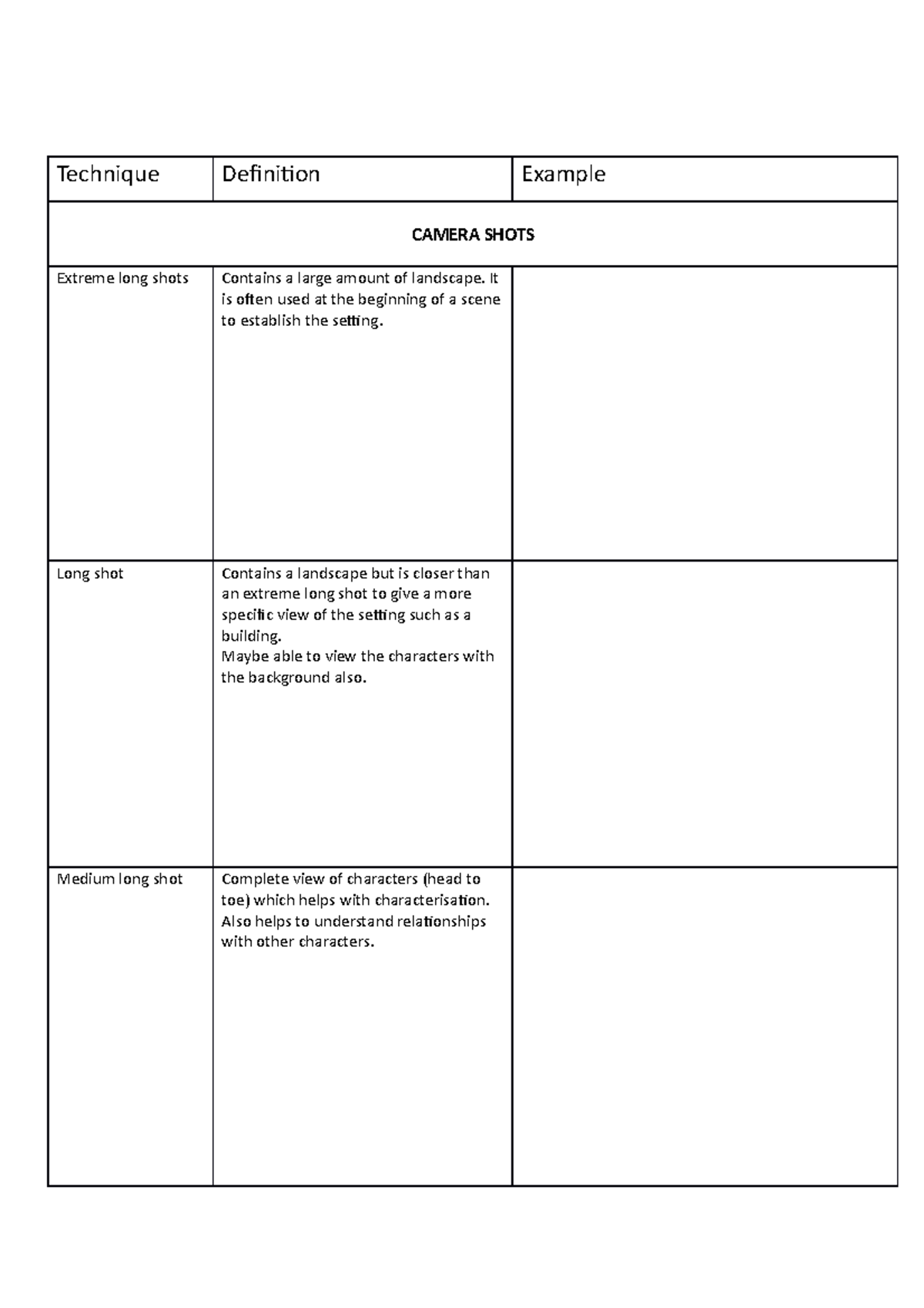 Film techniques - Technique Definition Example CAMERA SHOTS Extreme ...