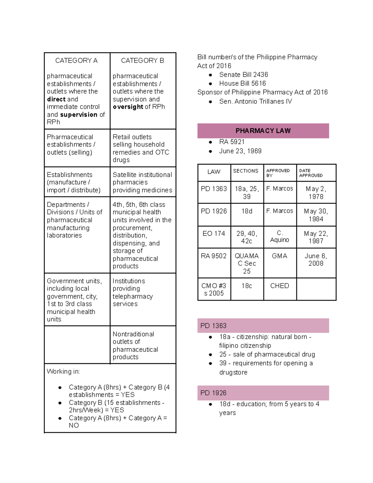 LPE - RA 5921, RA 9165 - CATEGORY A pharmaceutical establishments ...
