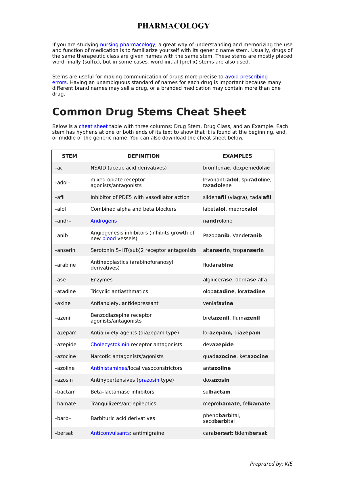 generic-drug-name-stems-cheat-sheet-if-you-are-studying-nursing