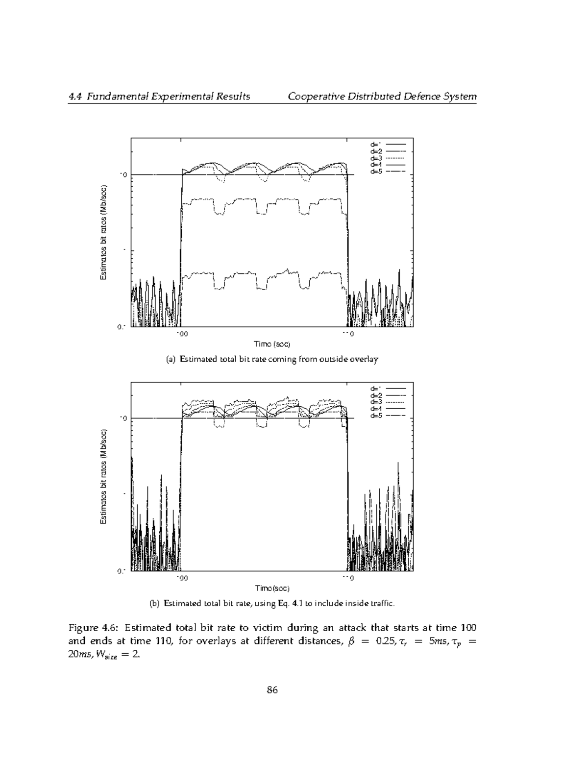 Early Detection System for Distributed Denial of Service Attacks19145
