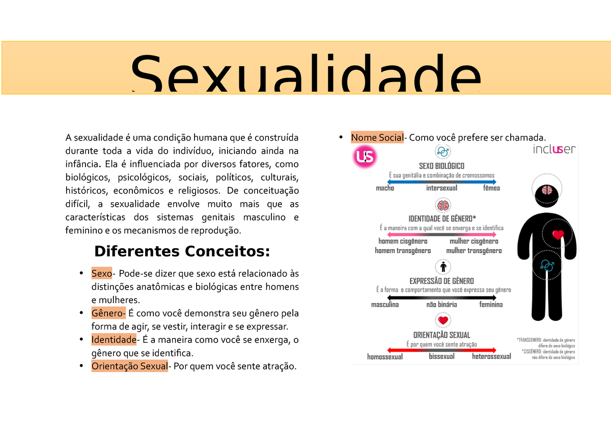 Sexualidade Humana A Sexualidade é Uma Condição Humana Que é Construída Durante Toda A Vida Do 3350