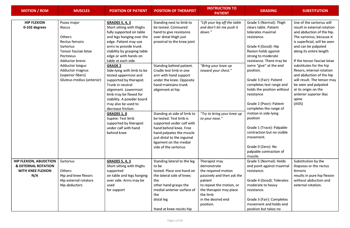 PT 201 Topic 13 Table LE MMT - MOTION / ROM MUSCLES POSITION OF PATIENT ...