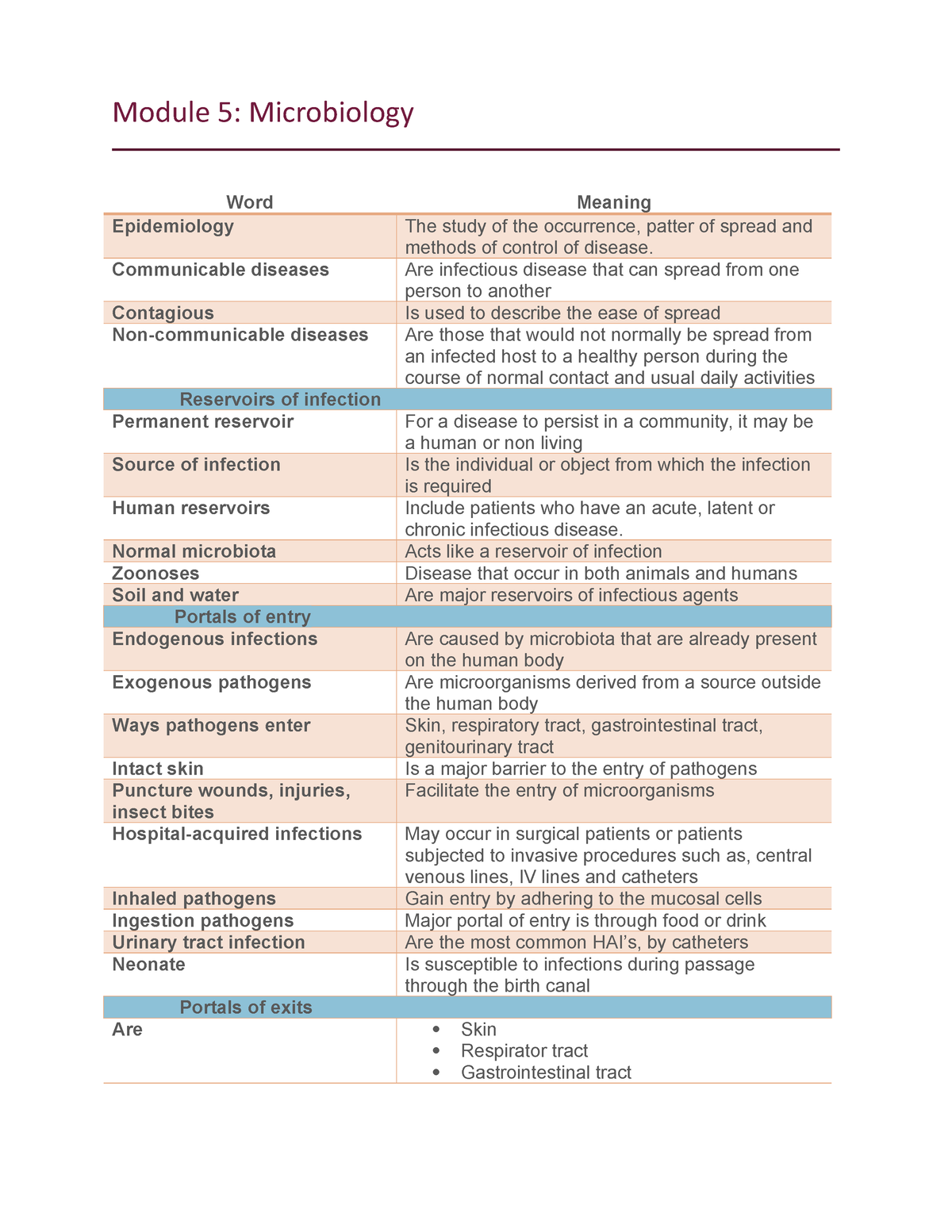 microbiology case study examples with answers