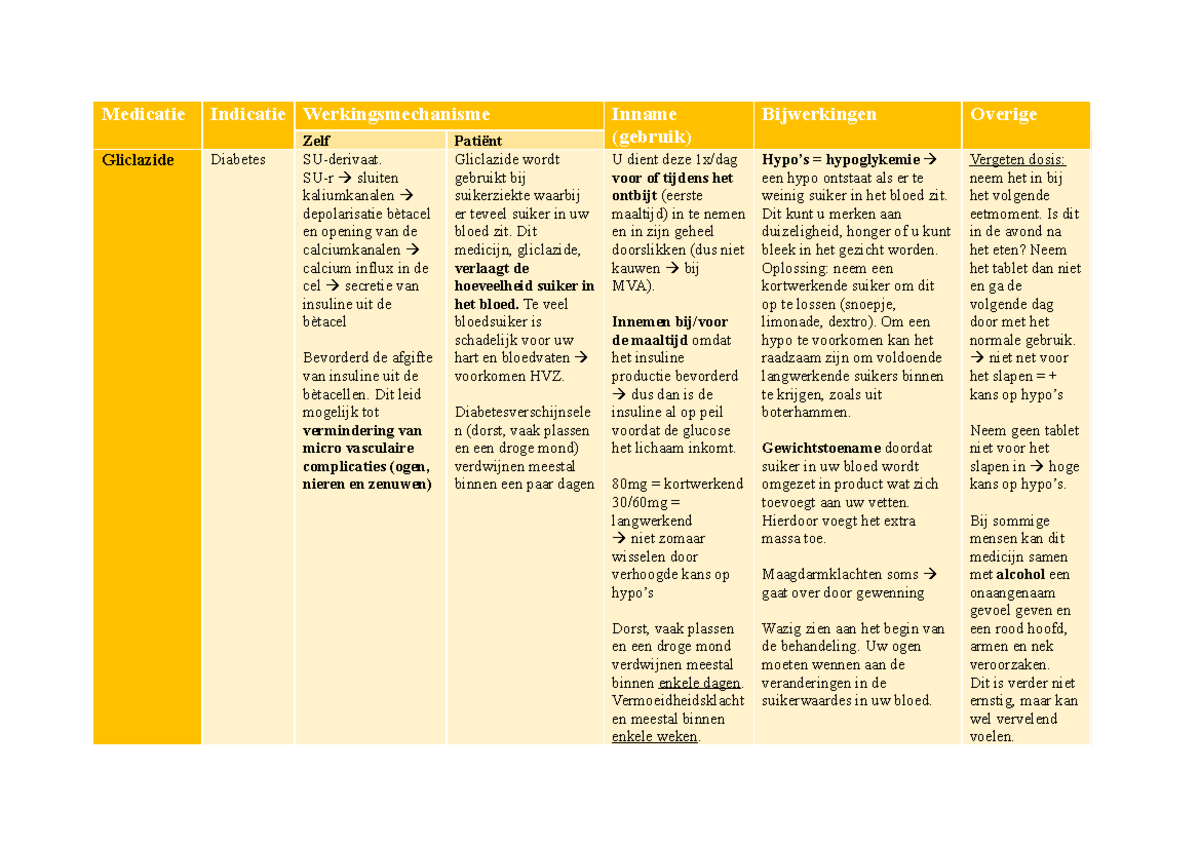 Stationstoetsen Medicatie 2023 - Medicatie Indicatie Werkingsmechanisme ...
