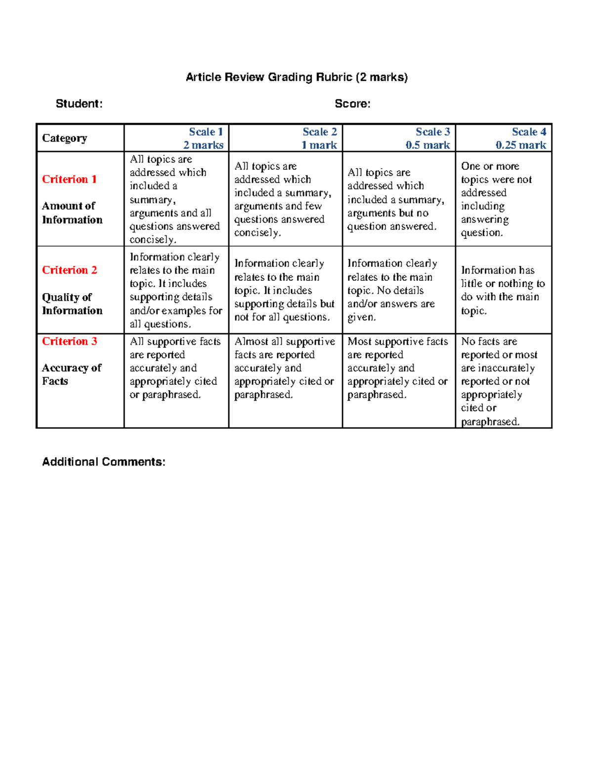 article review grading rubric