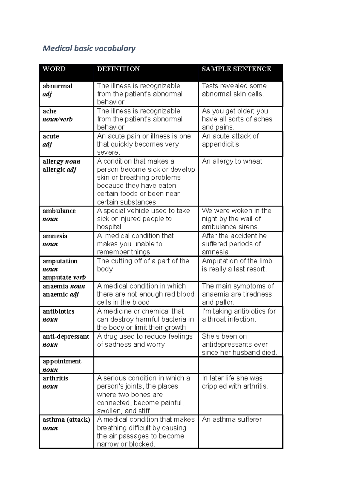 medical-vocabulary-related-to-cardio-respiratory-genitourinary-eyes