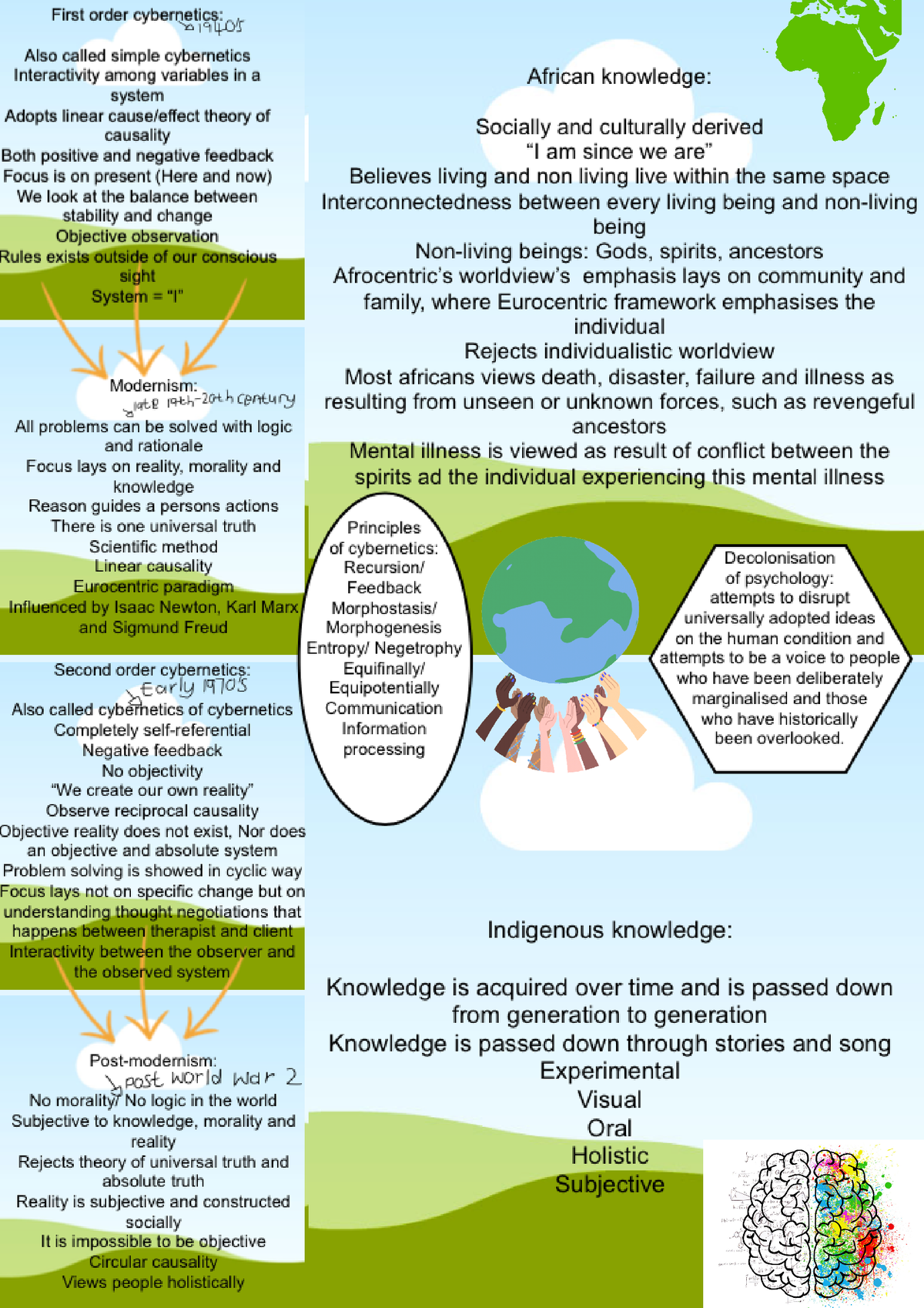 ecosystemic psychology assignment 3