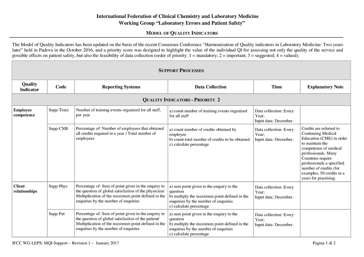 Quality Indicators Support Processes - IFCC WG-LEPS: MQI-Support ...