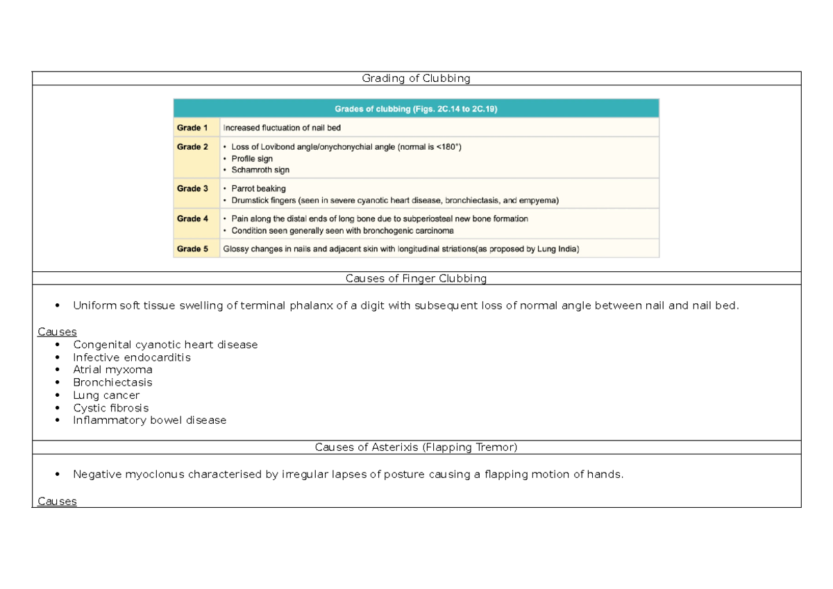 Homework IM - homeweokr - Grading of Clubbing Causes of Finger Clubbing ...