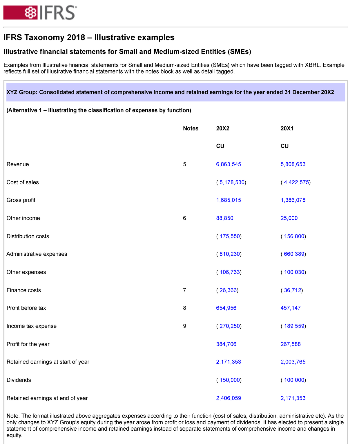 Estados Financieros Ilustrativos NIIF para las Pymes - IFRS Taxonomy ...