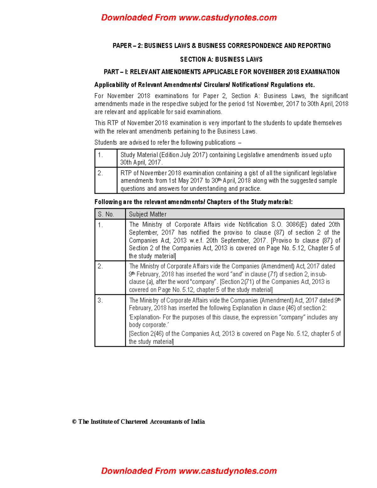 Law RTP Foundation Nov18 PAPER 2 BUSINESS LAWS & BUSINESS