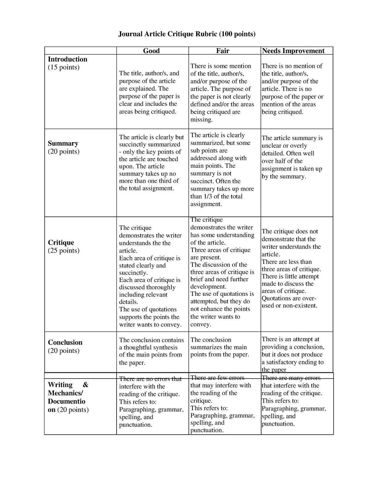 025337194 - Filipino - Journal Article Critique Rubric (100 points ...