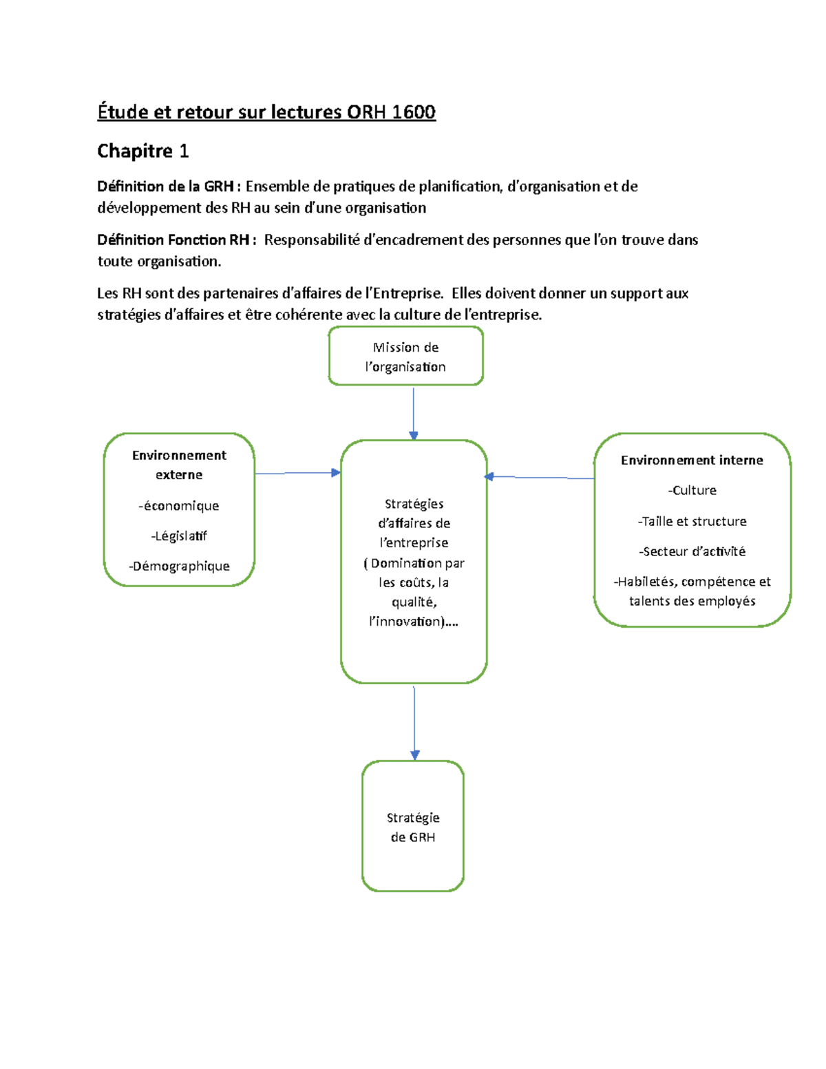 Résumés De Lecture - Résumé Des Différents Chapitres Du Livre ORH1600 ...