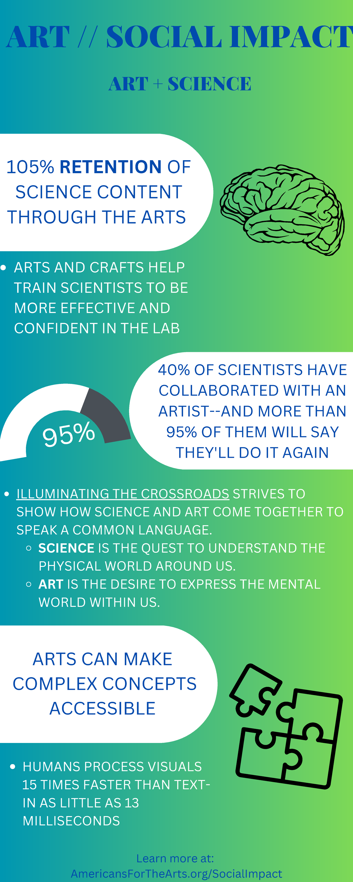 ART Appretiation Final Project - ART // SOCIAL IMPACT ART + SCIENCE ...