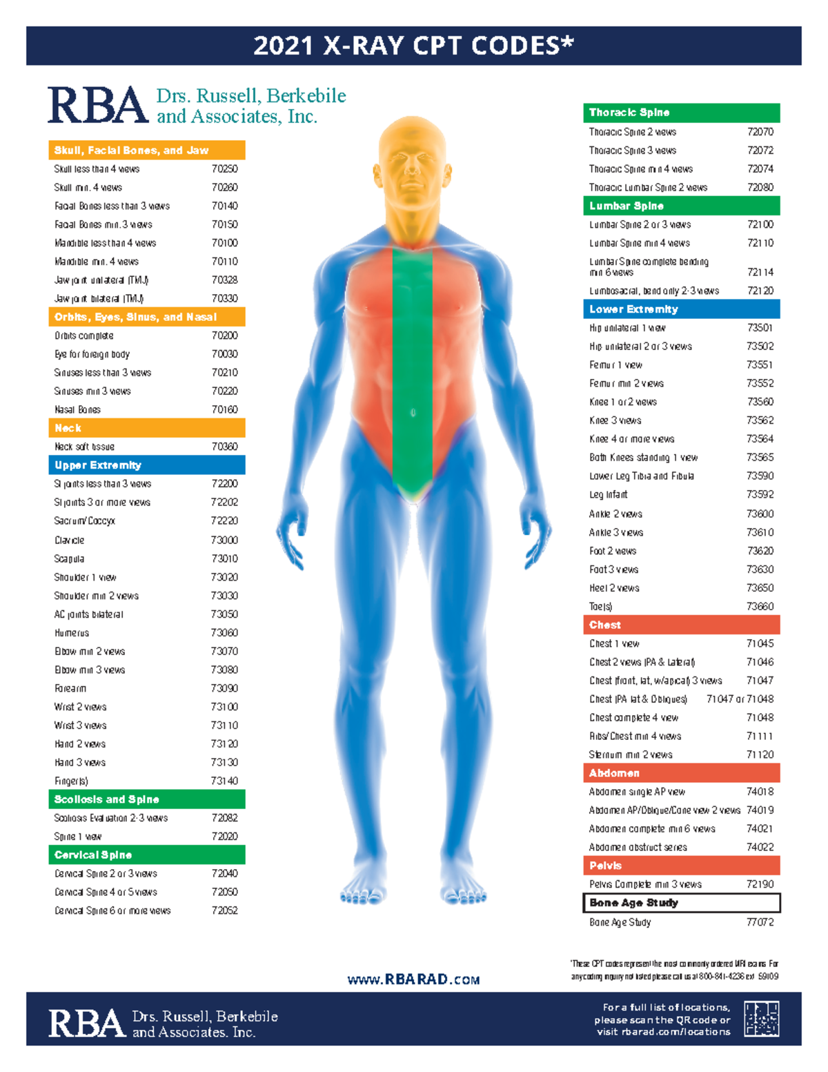 X-RAY CPT Codes - Drs. Russell, Berkebile and Associates, Inc. www ...