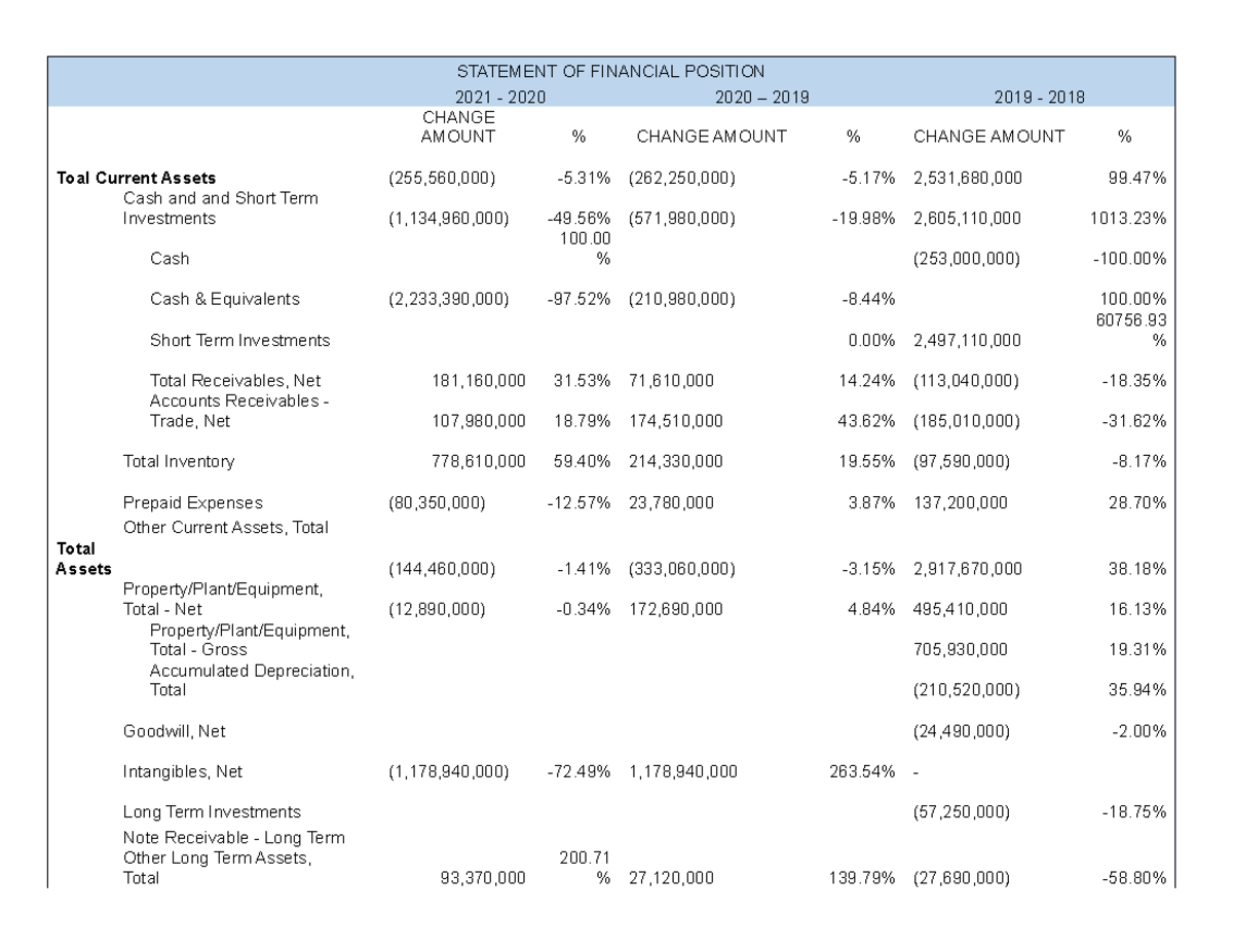 Hahabsjsjskskhsgsh - Statement Of Financial Position 2021 - 2020 2020 
