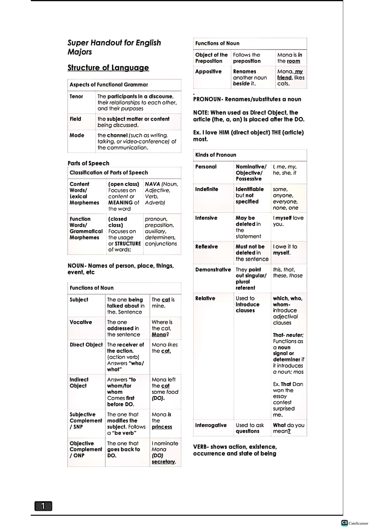 Superhandout - no description - Super Handout for English Functions of ...