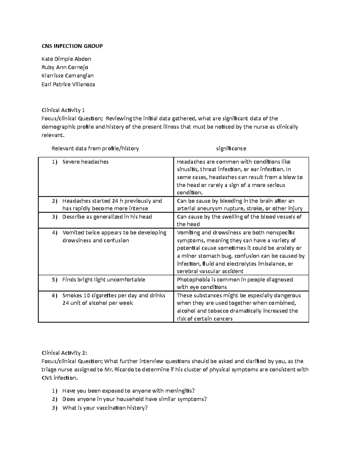 CNS-Case - yeuw - CNS INFECTION GROUP Kate Dimple Abdon Ruby Ann ...