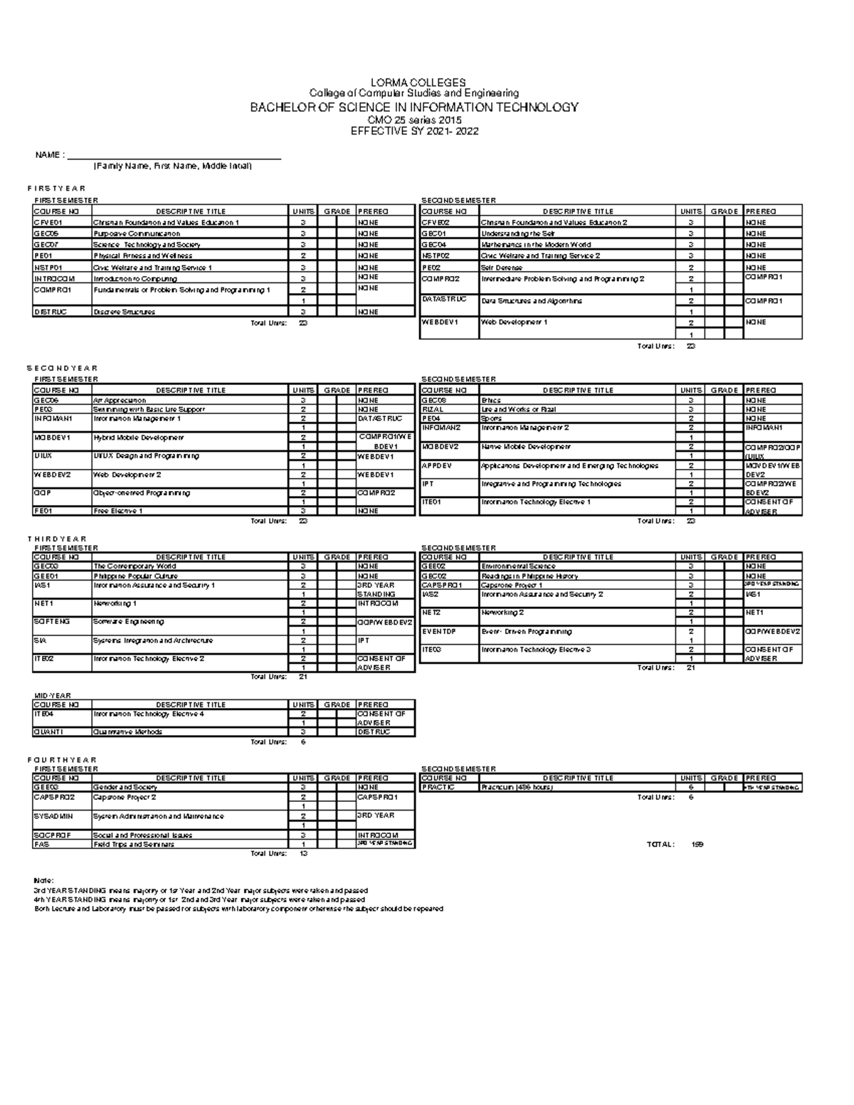 IT Checklist Effective SY 2021- 2022 - (Family Name, First Name, Middle ...