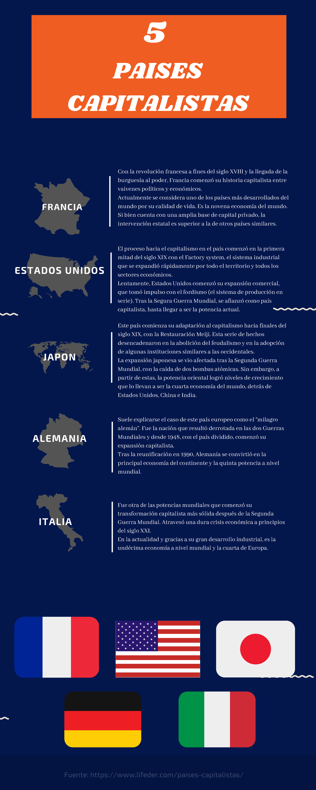 Modelo economico - 5 PAISES CAPITALISTAS Este país comienza su adaptación  al capitalismo hacia - Studocu