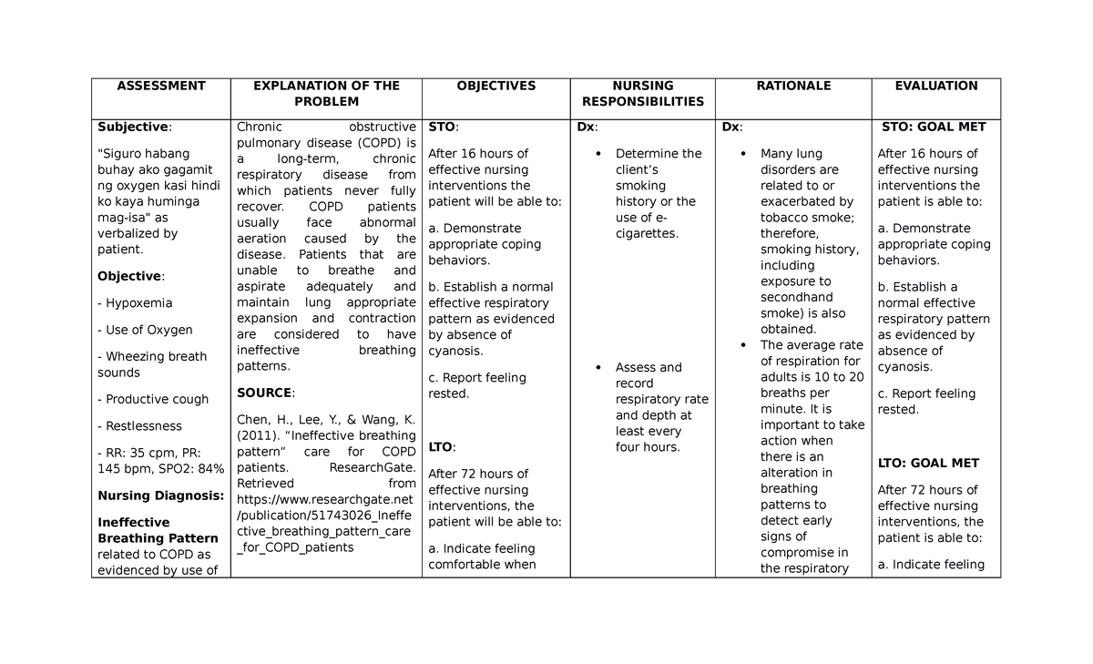 Altered Ventilation-WPS Office - ASSESSMENT EXPLANATION OF THE PROBLEM ...