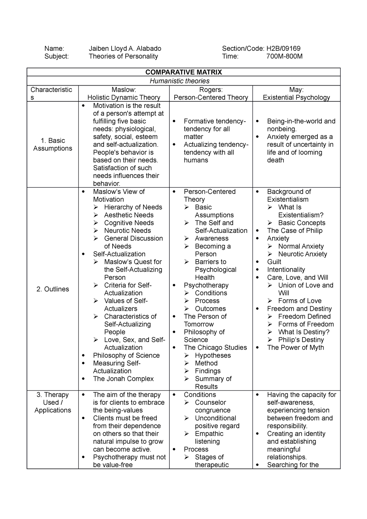 Comparative Matrix Humanistic Theory Name Jaiben Lloyd A Alabado Section Code H B