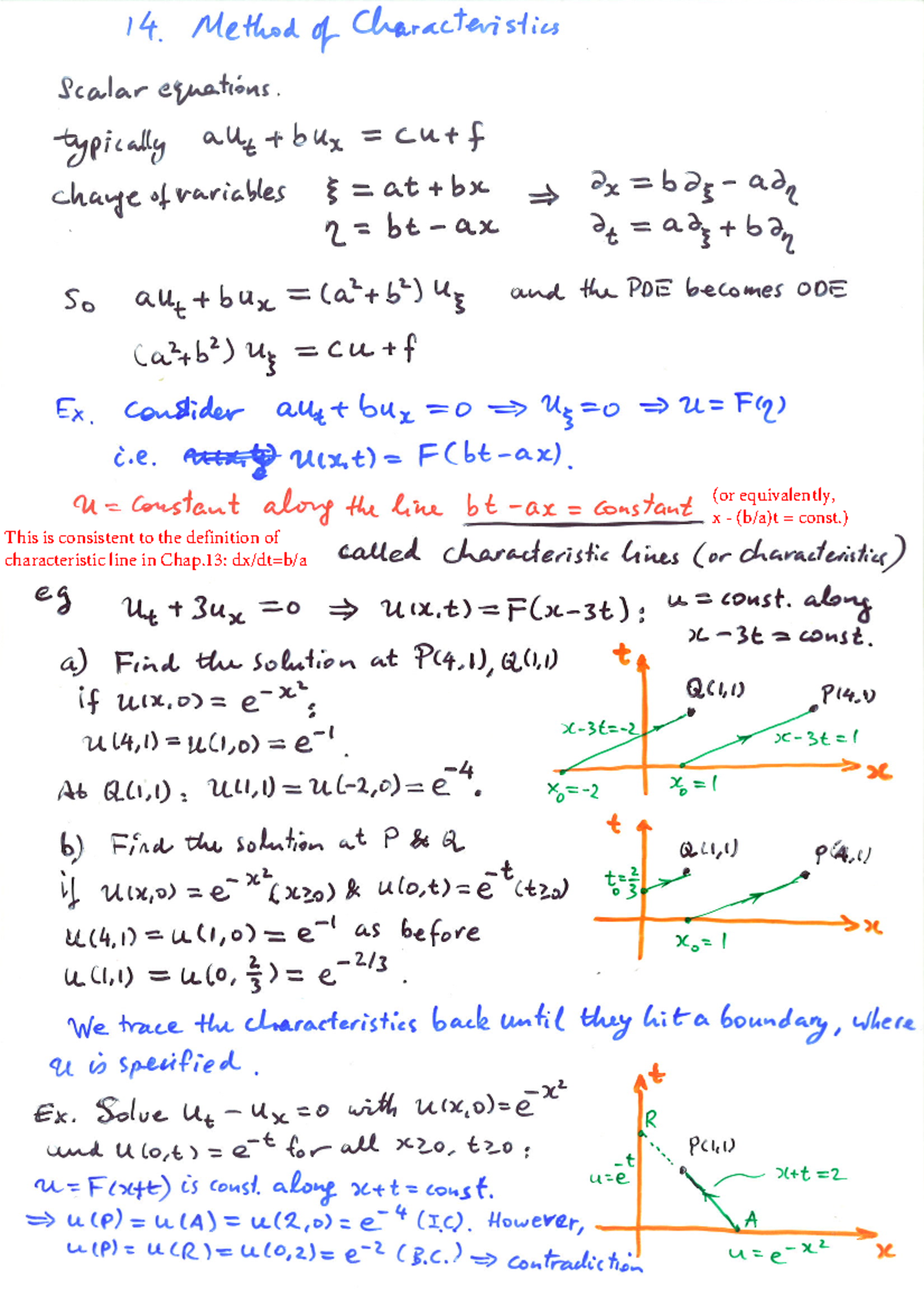 Chapter 14 - Handwritten Notes - MA42003 - (or equivalently, x - (b/a)t ...