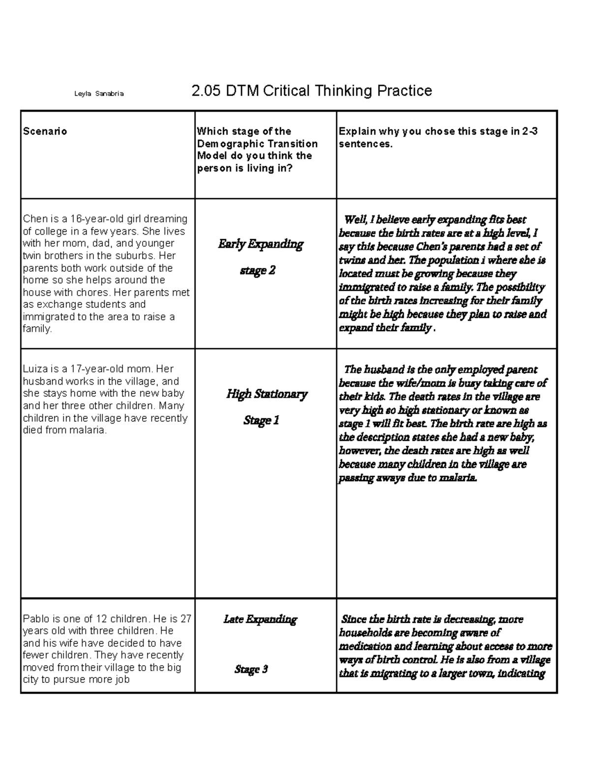 demographic critical thinking activity