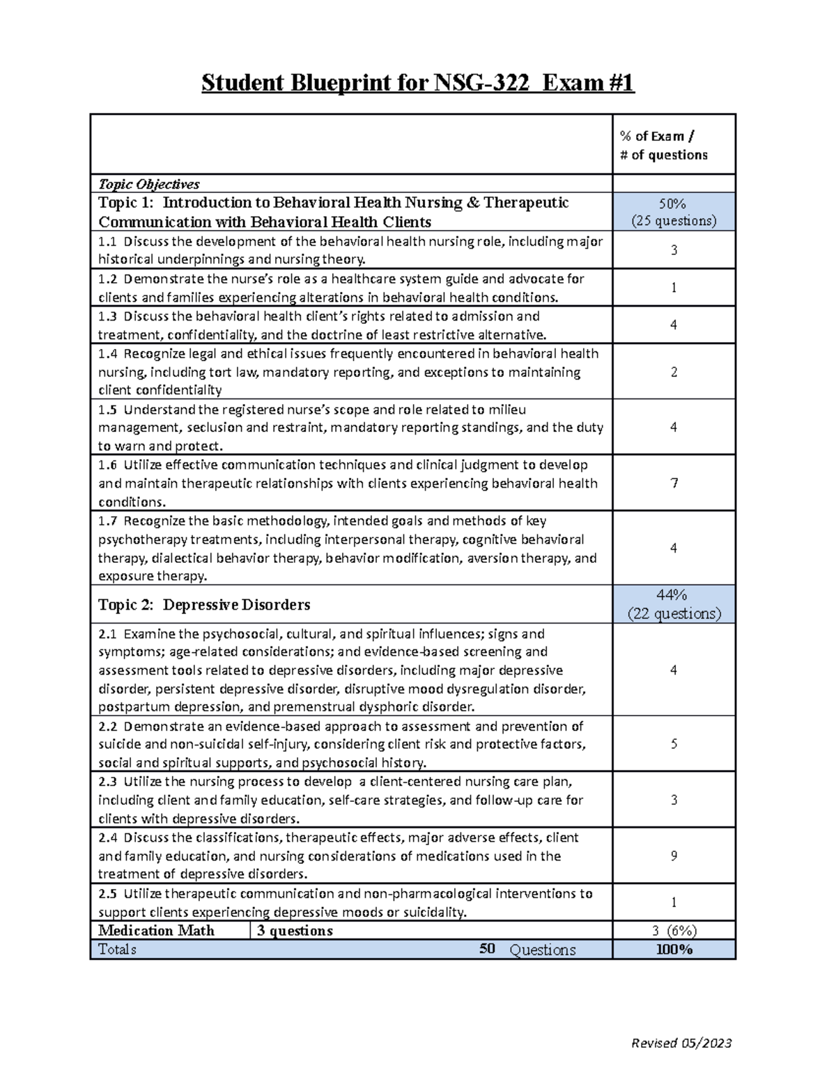 NSG-322 Exam 1 - Student Blueprint - Student Blueprint For NSG-322 Exam ...