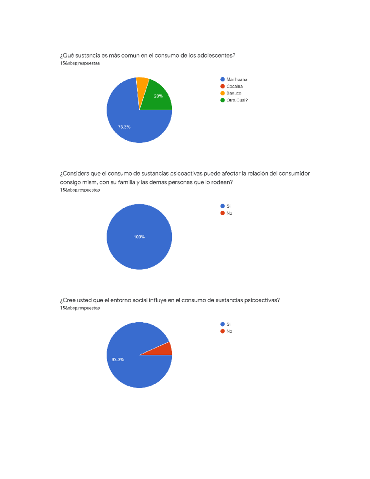 Encuestas Resultados Psicología Social y Comunitaria