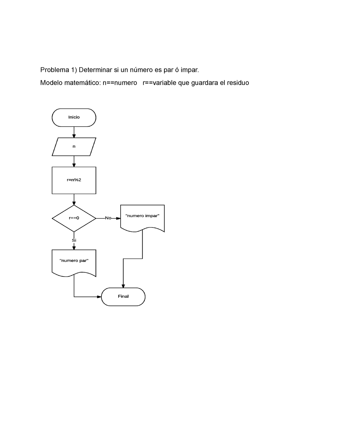 Diagramas De Flujo B Problema 1 Determinar Si Un Número Es Par ó Impar Modelo Matemático 9158