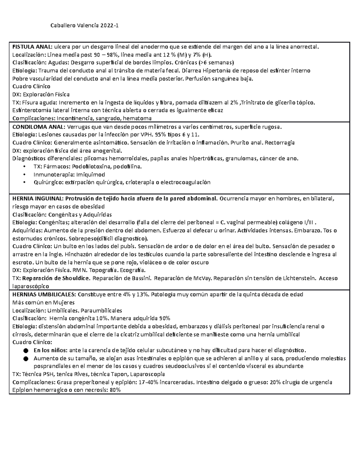 Resumen Patologia Quirurgica - FISTULA ANAL: ulcera por un desgarro ...