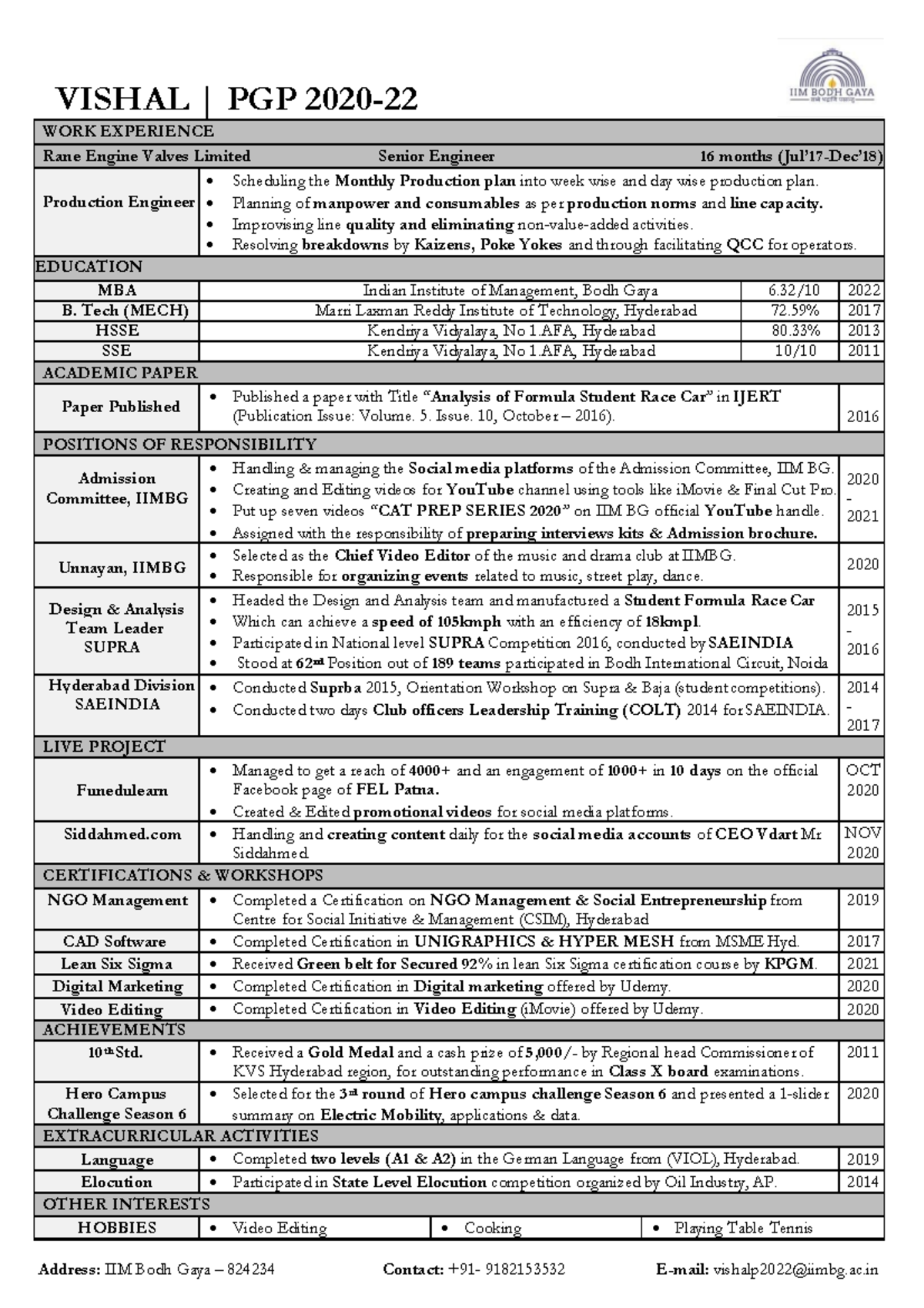 March Vishal Resume Ababan VISHAL PGP 2020 22 WORK EXPERIENCE