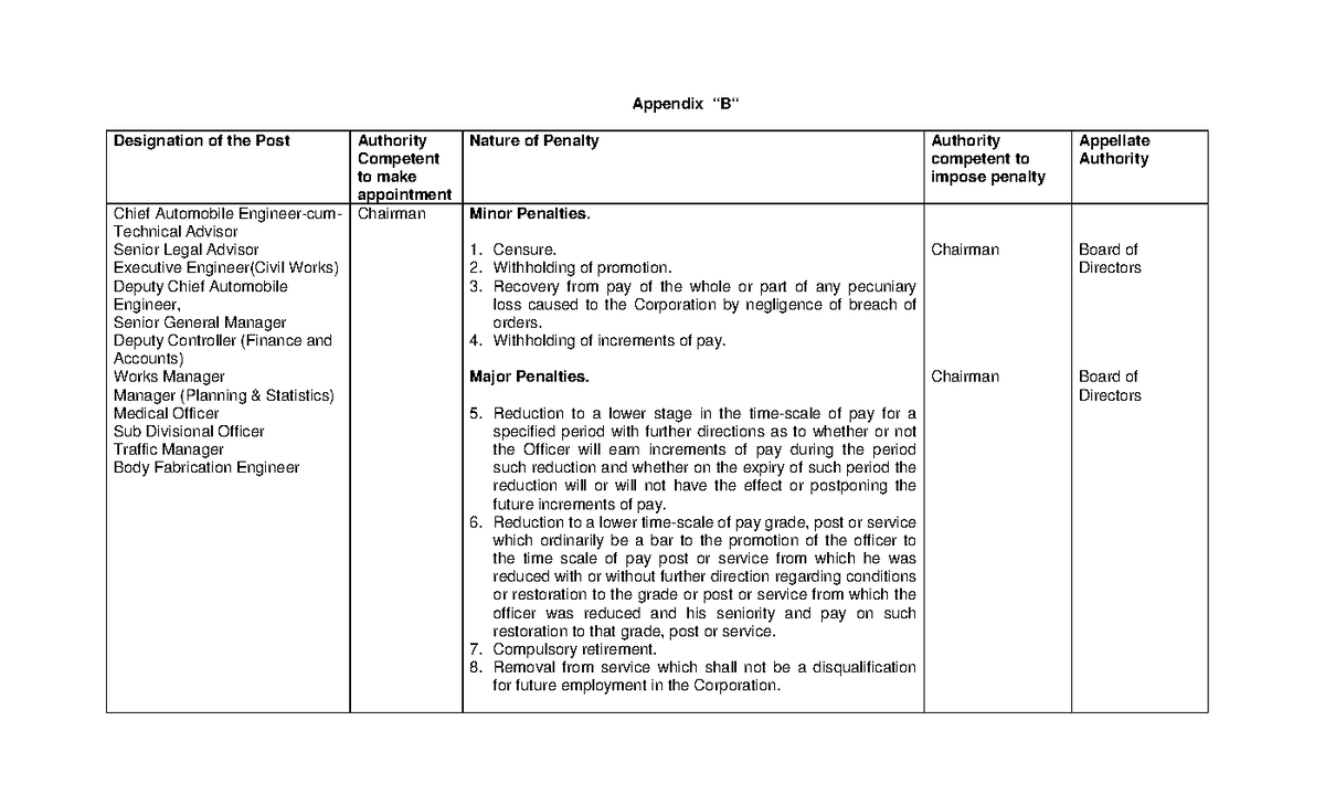 Officer Rules Appendix B - Appendix “B“ Designation Of The Post ...