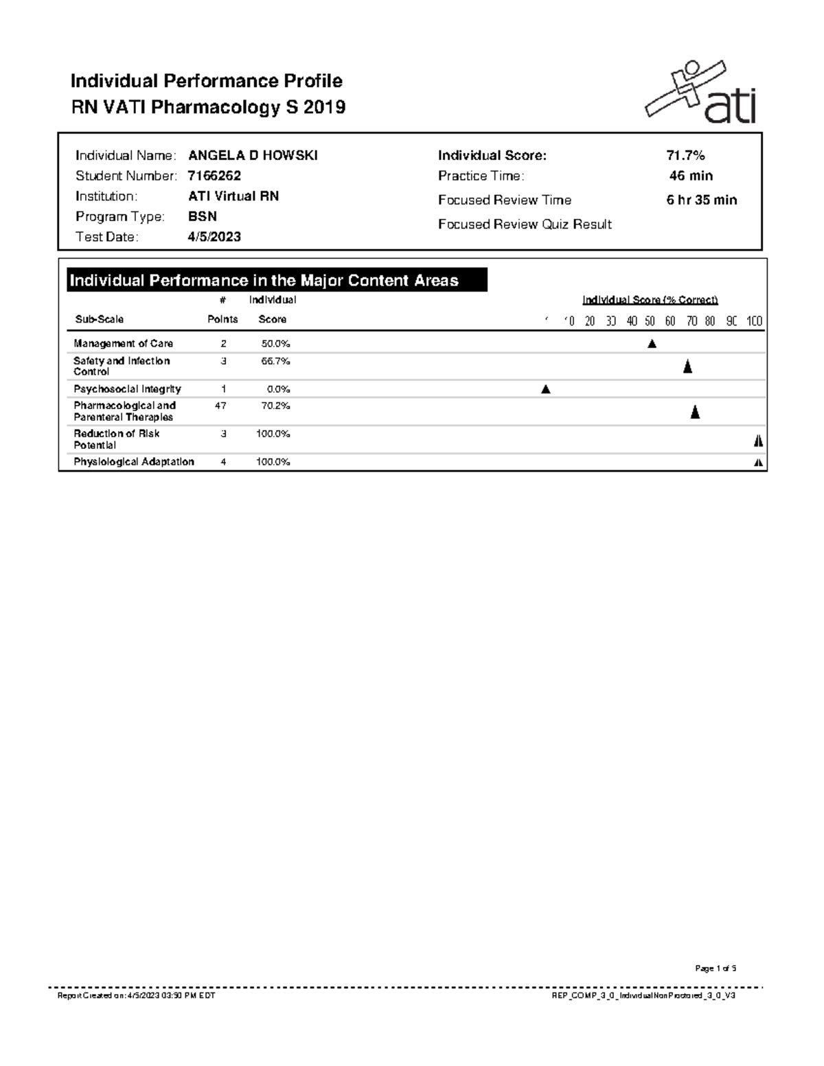 Focused Review RN VATI Pharmacology S 2019 - Individual Performance