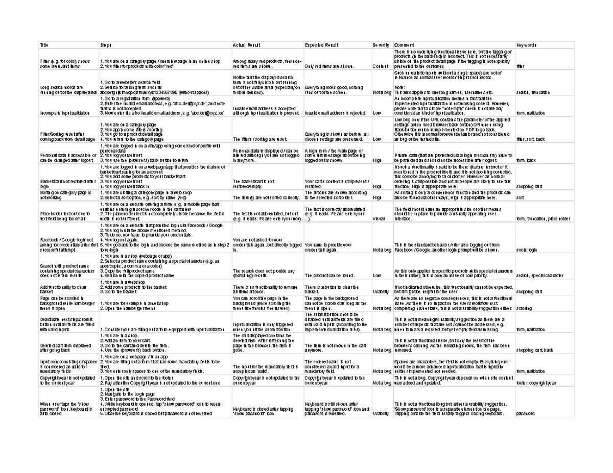 Bug Severity Assessments - General - Title Steps Actual Result Expected ...