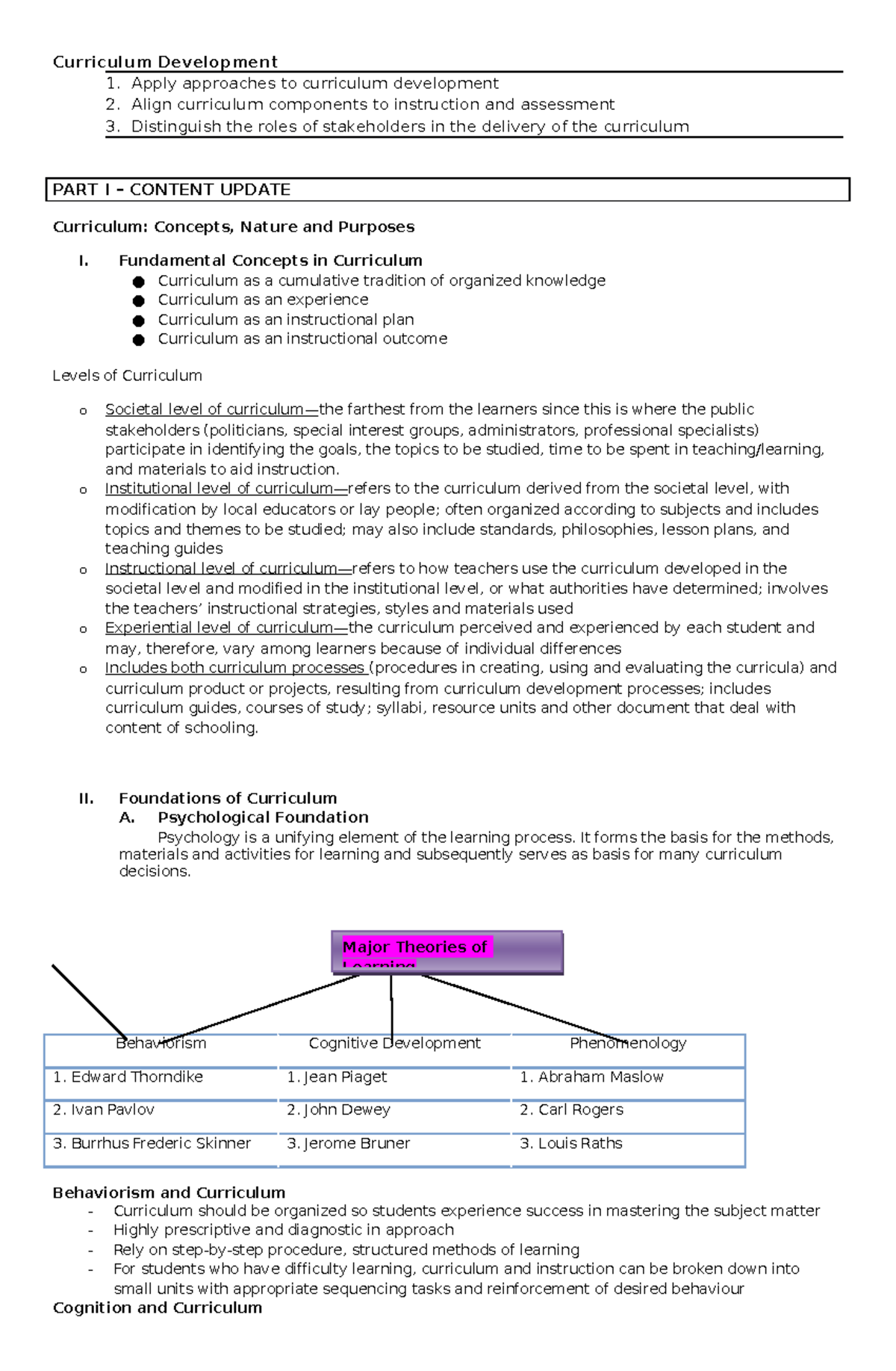 Module 5 Curriculum Development - Curriculum Development 1. Apply ...