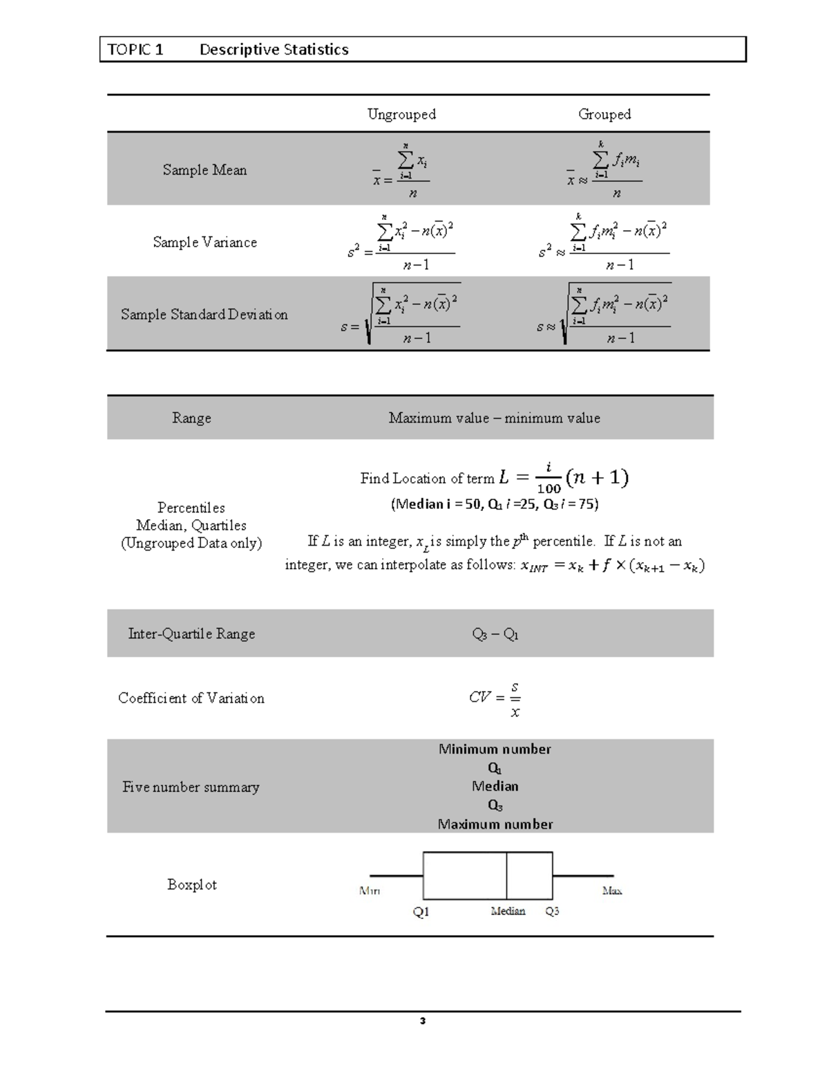 Formula Sheet - Topic 1 Descriptive Statistics Ungrouped Grouped Sample 