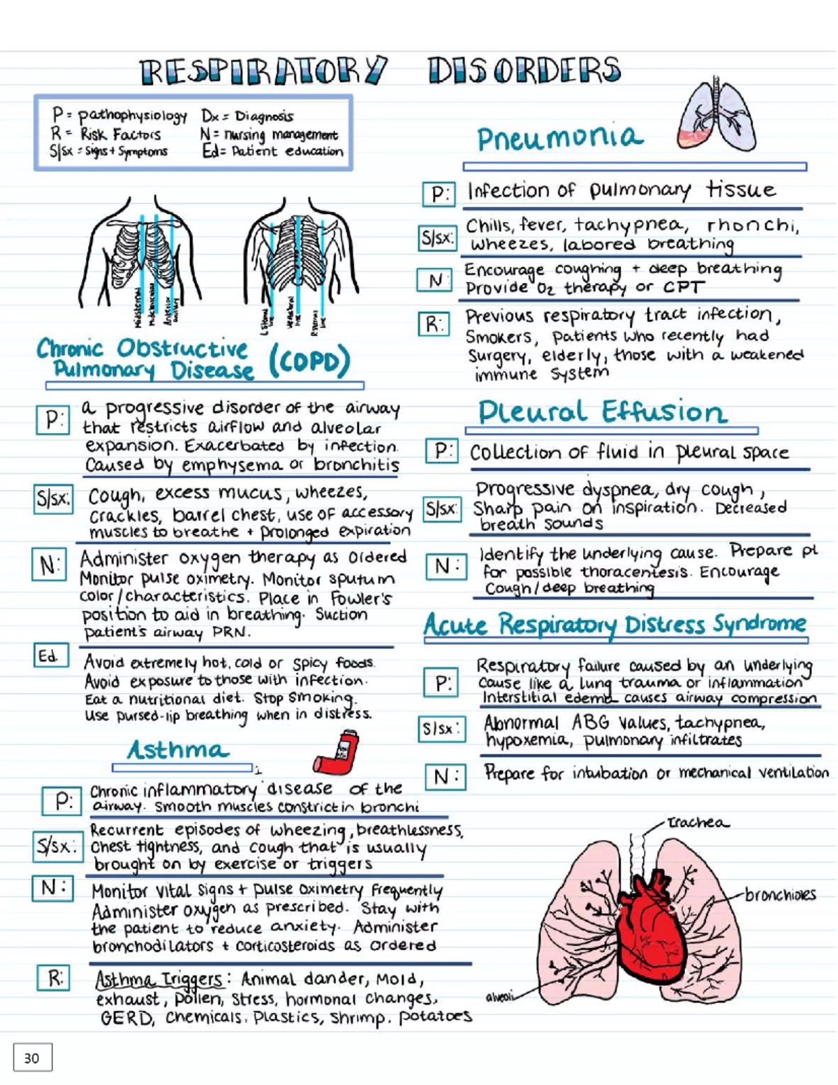 Nclex nurse bundle 2pdf 30 2048 - NUR 222G - Studocu