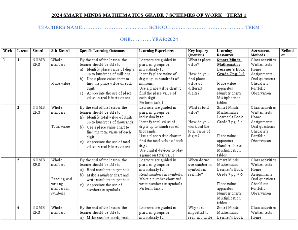 2024 grade 7 mathematics smart minds schemes of work term 1 - 2024 ...