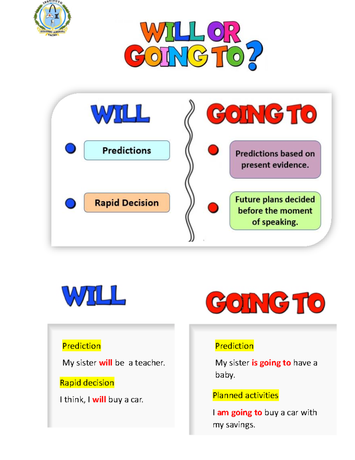 WILL Going TO - Prediction My sister will be a teacher. Rapid decision ...