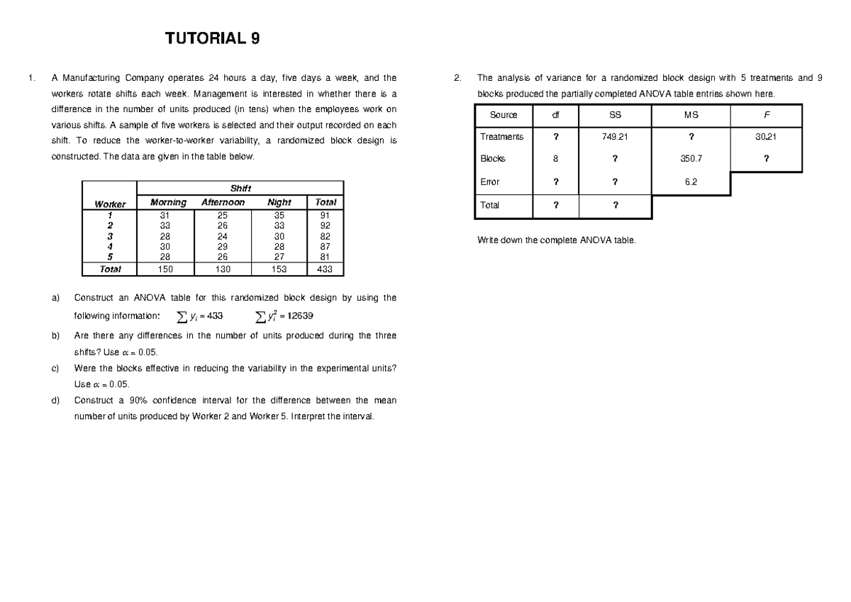 Tut9 - tikkety-boo - TUTORIAL 9 A Manufacturing Company operates 24 ...