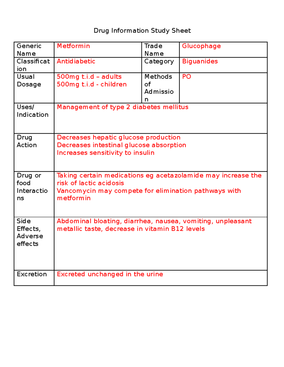 Drug cards for endocrine Drug Information Study Sheet Generic Name
