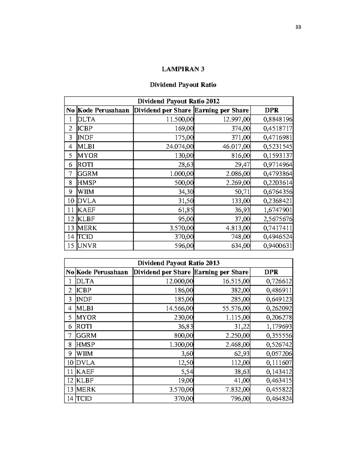 Pengaruh FREE CASH FLOW 30 Dividend Payout Ratio LAMPIRAN