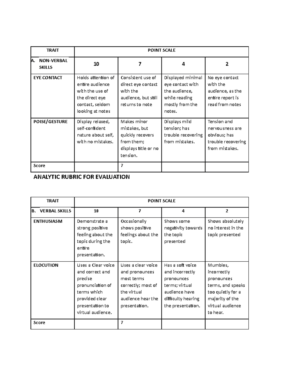 Rubrics To Grade The Reporter - Trait Point Scale A. Non-verbal Skills 